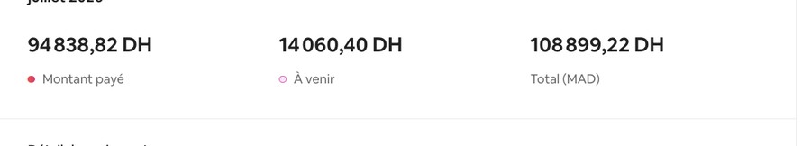 Revenus Airbnb du mois